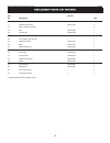 Operating manual & parts list - (page 13)