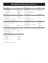 Operating manual & parts list - (page 17)