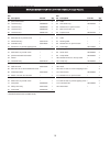 Operating manual & parts list - (page 19)