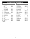 Operating manual & parts list - (page 13)