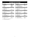 Operating manual & parts list - (page 15)