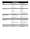 Operating Manual And Parts List - (page 7)
