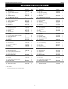 Operating Manual And Parts List - (page 9)