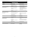 Operating Manual & Parts List - (page 9)