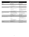 Operating Manual & Parts List - (page 22)