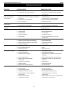 Operating Manual & Parts List - (page 10)