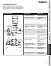 Operating instructions & parts manual - (page 19)