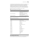 Configuration Manual - (page 201)