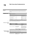 Configuration Manual - (page 111)