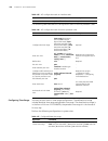 Configuration Manual - (page 170)