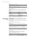 Configuration Manual - (page 368)