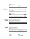 Configuration Manual - (page 516)