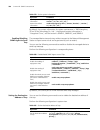 Configuration Manual - (page 740)