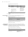 Configuration Manual - (page 802)