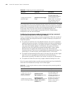Configuration Manual - (page 872)