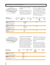 Specification Sheet - (page 4)