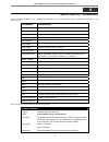 Command Line Interface Manual - (page 12)