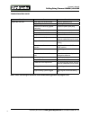 Operator's Manual - (page 18)