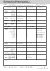 Data List - (page 91)