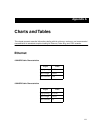 Cabling Manual - (page 171)