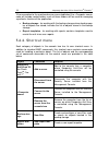 Administrator's Manual - (page 36)