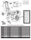 Assembly And Operating Instructions - (page 5)