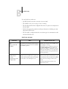 Configuration Manual - (page 185)
