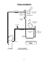 Engineering, Installation And Service Manual - (page 25)