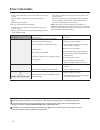 Use & care manual - (page 28)