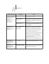 Configuration Manual - (page 174)