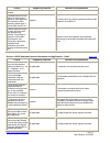 Voluntary Product Accessibility Template - (page 4)