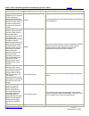Voluntary Product Accessibility Template - (page 2)