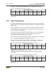 Manual - (page 170)