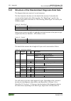 Manual - (page 194)