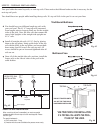 Assembly & Installation - (page 32)