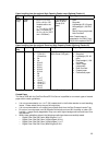 Customer Expectation Document - (page 25)