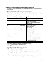 Customer Expectation Document - (page 27)