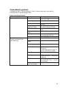 Customer Expectation Document - (page 29)