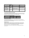 Customer Expectation Document - (page 32)