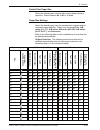 System Administration Manual - (page 223)