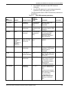 Installation Planning Manual - (page 117)