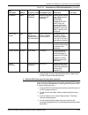 Installation Planning Manual - (page 143)