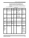 Installation Planning Manual - (page 87)