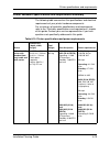 Installation Planning Manual - (page 107)