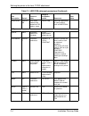 Installation Planning Manual - (page 178)