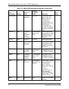 Installation Planning Manual - (page 181)