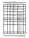 Installation Planning Manual - (page 184)