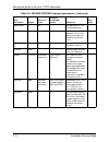 Installation Planning Manual - (page 185)