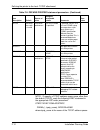 Installation Planning Manual - (page 186)