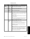 System Administration Manual - (page 135)